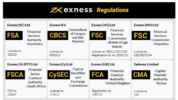Exploring the Advantages of the Live Exness Platform